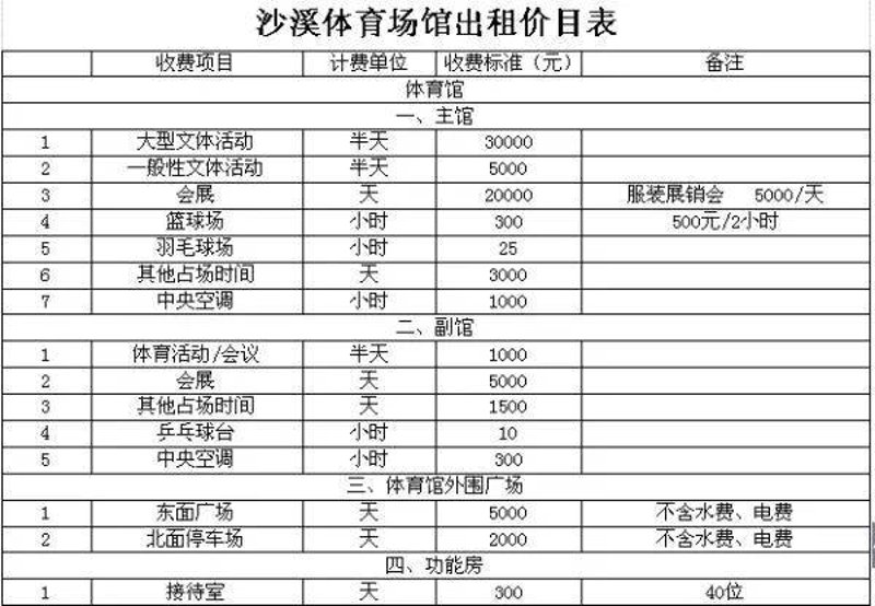 在当今快速变化的市场环境中,体育场馆如何实现高效、可持续的发展?这需要我们对传统模式进行反思,并探索新的管理模式。本文将通过对比分析,探讨体育场馆运营中的创新管理模式。