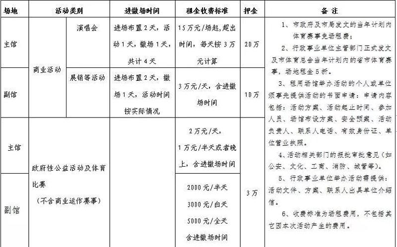 体育场馆运营管理模式创新:如何引领未来趋势?